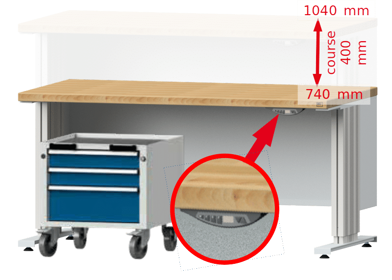 ergonomie poste de travail